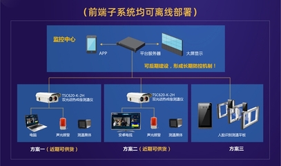 AI測溫人行防控系統解決方案 清新互聯引領計算機軟硬件創新