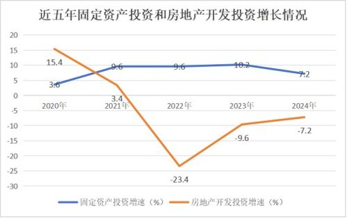 宿州市埇橋區(qū)2024年國民經(jīng)濟和社會發(fā)展統(tǒng)計公報 計算機軟硬件技術(shù)研發(fā)