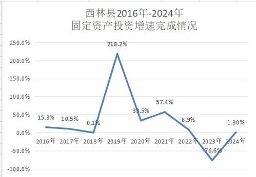 2024年西林縣國民經濟和社會發展統計公報·國內貿易篇